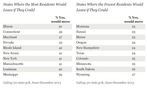 Gallup1